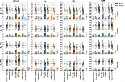 Long- and short-term fluctuations compared for several organ systems across sleep stages